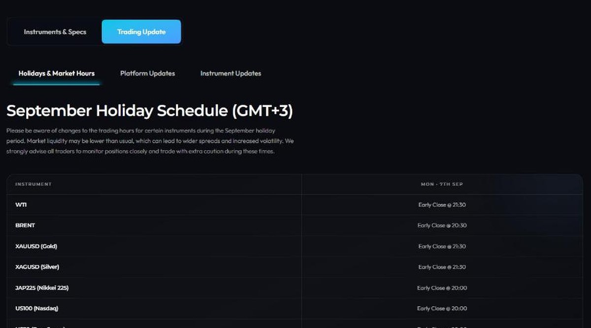 Funded Trader Markets instruments market hours and holiday schedule