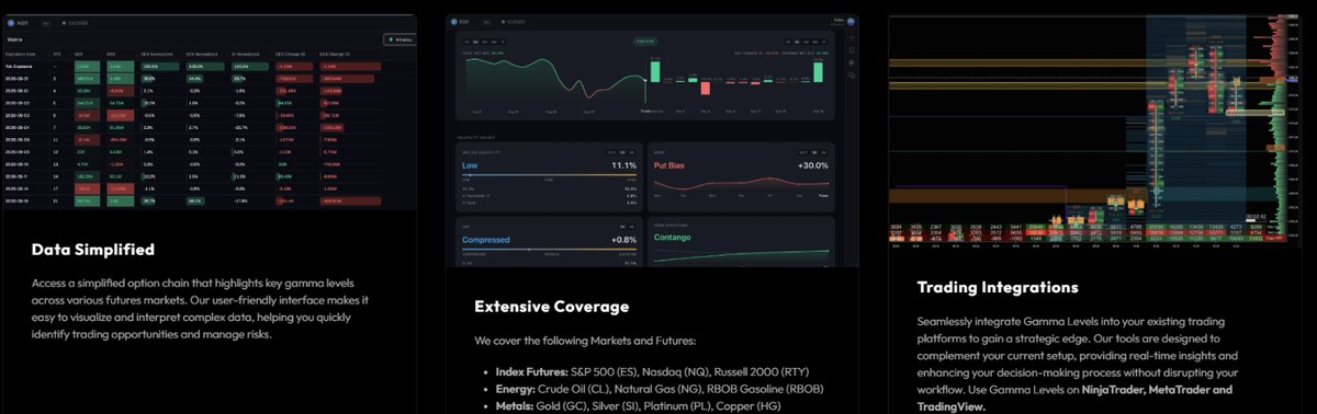 The simplified futures option chain and coverage list behind MenthorQ gamma levels