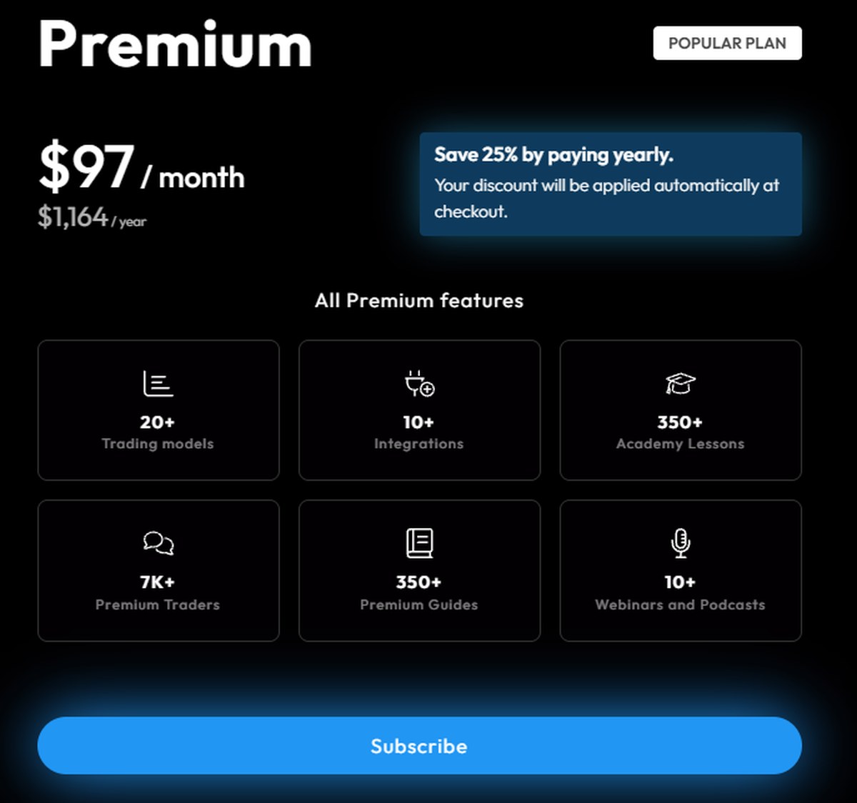 MenthorQ pricing for the Premium plan and the six feature tiles it lists