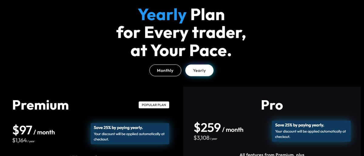 MenthorQ pricing page on the yearly plan showing Premium and Pro rates